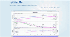 Desktop Screenshot of datplot.com